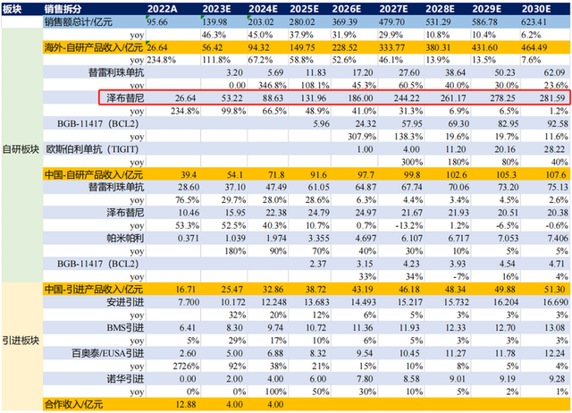 高瓴资本和摩根超级重仓，研发费率无敌恐怖，毛利率堪比茅台的顶级赛道之王