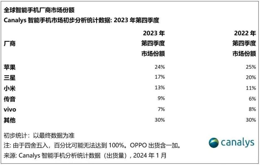 14 Ultra上岸：小米手机进入“卢伟冰时刻”？