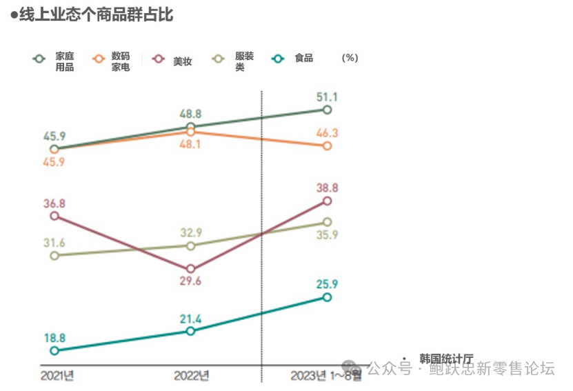 2024年韩国零售各业态展望