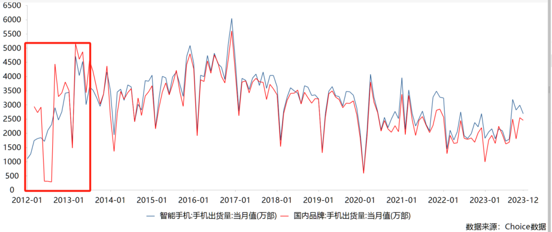 2024开年，手机厂商革了自己的命