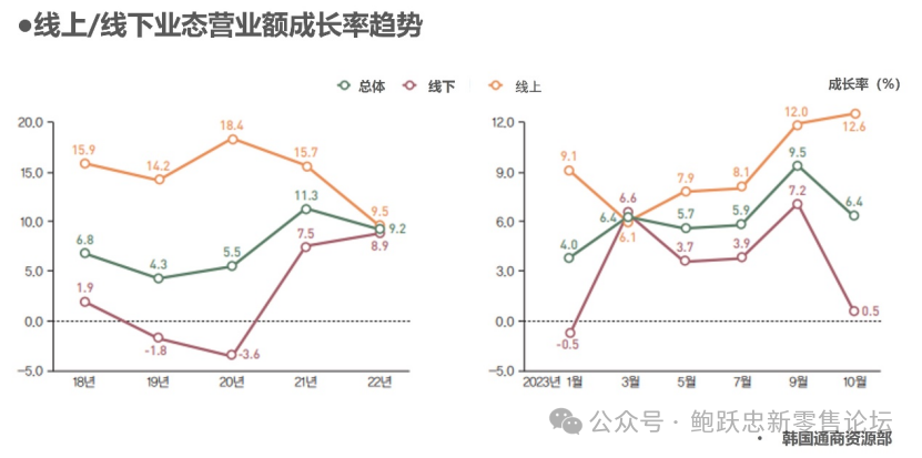 2024年韩国零售各业态展望