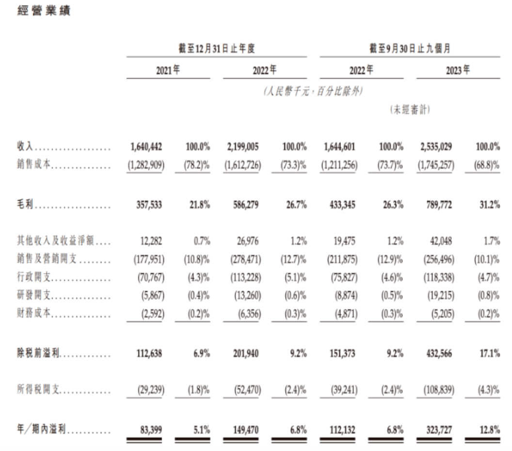 “山河四省”捧起“沪上”IPO