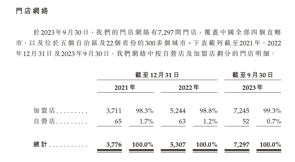 2024，新茶饮争相IPO，赛道进入“新战事”