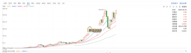 吊打迈瑞医疗，绝对稀有，毛利率超高，23年狂涨200倍的全球医疗器械之王