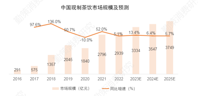 上市，治得好沪上阿姨的“年龄焦虑”吗？