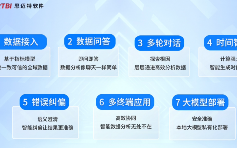 对话式分析大模型版本发布，AI+BI颠覆产品力