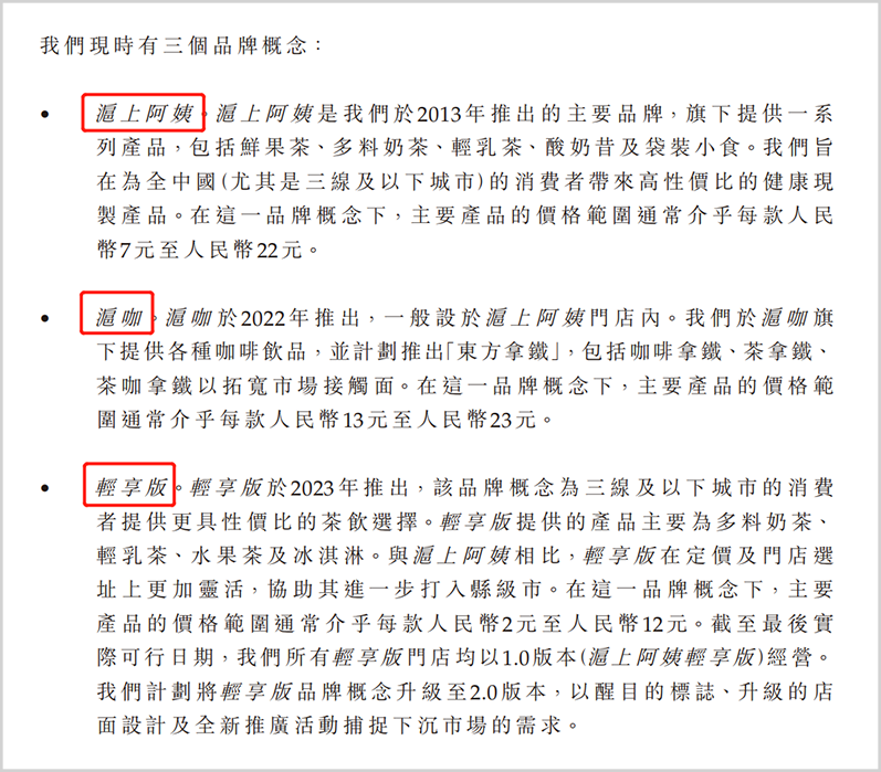 上千条投诉！多次曝出食品安全问题，净利润率垫底的沪上阿姨能敲开港交所大门吗？