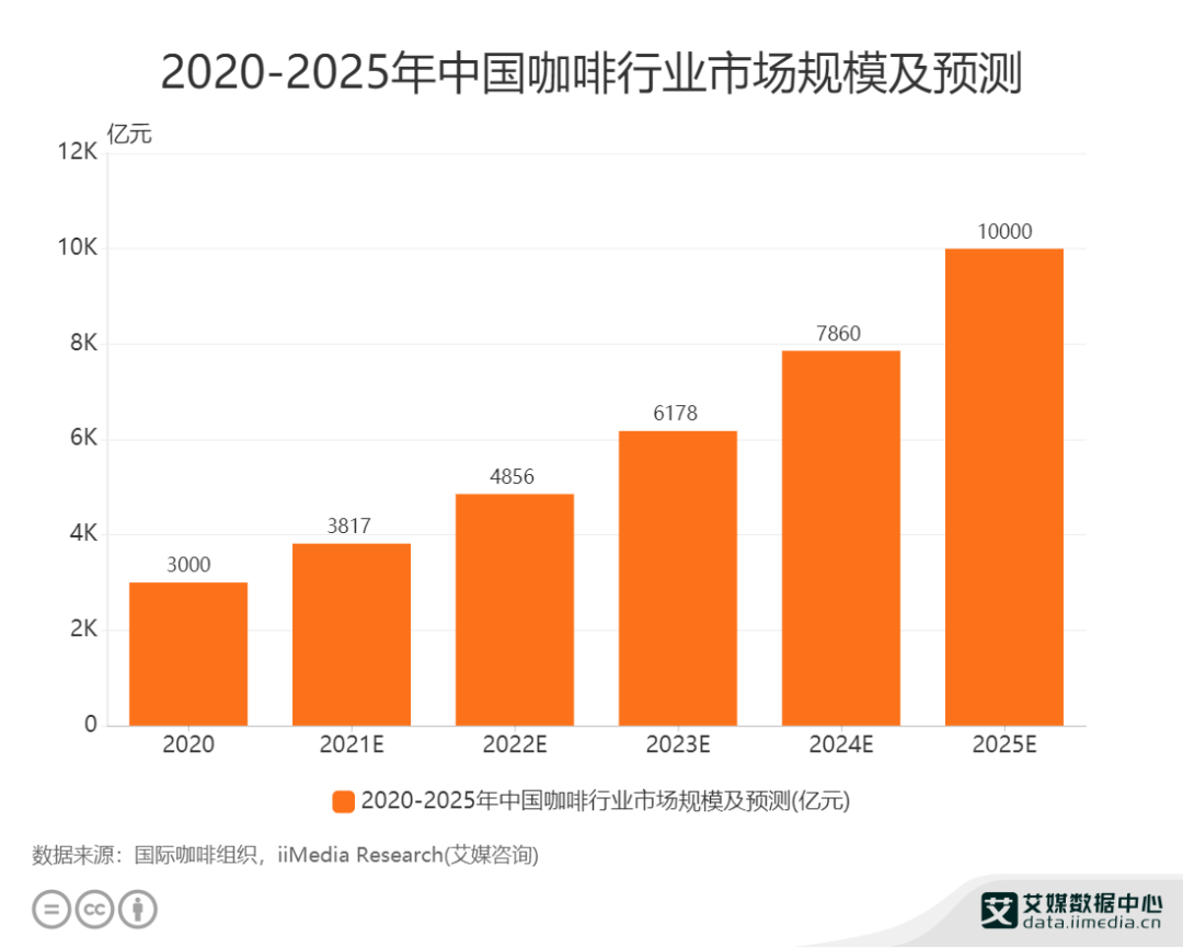 朱萧木离开罗永浩创业，一杯咖啡重返20岁？