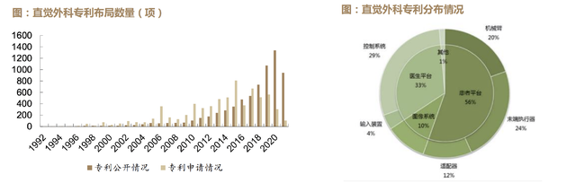 吊打迈瑞医疗，绝对稀有，毛利率超高，23年狂涨200倍的全球医疗器械之王