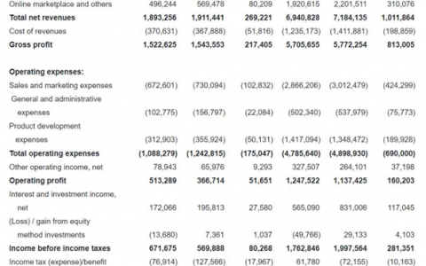 被华为“抛弃”后，发力线下汽车商城
