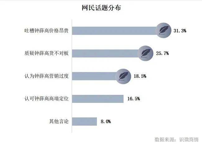 钟薛高全线崩盘，清理库存大甩卖？