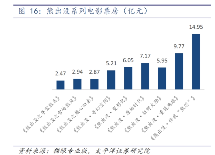 打败刘德华！华强方特离迪士尼还有几个“熊出没”？