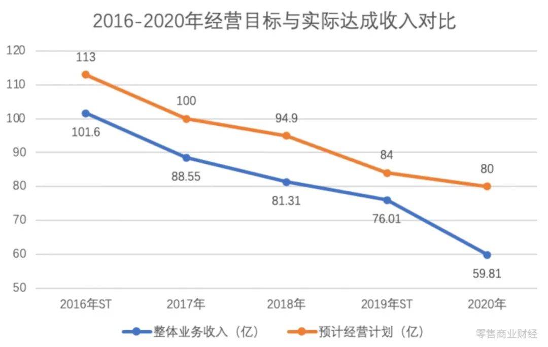 人人乐资不抵债，面临退市风险？