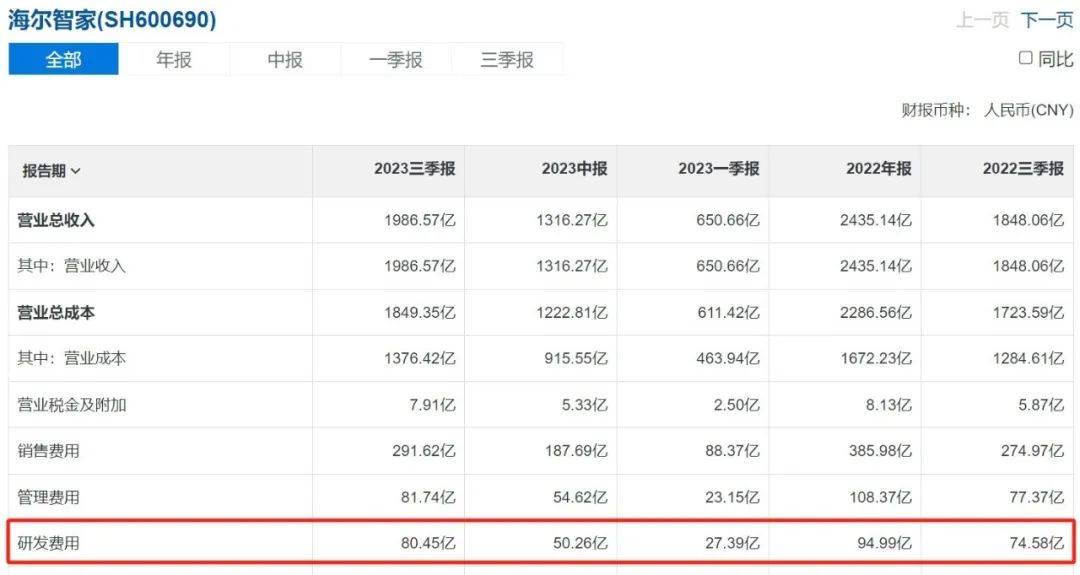 这个10秒倒计时，海尔智家走了30多年