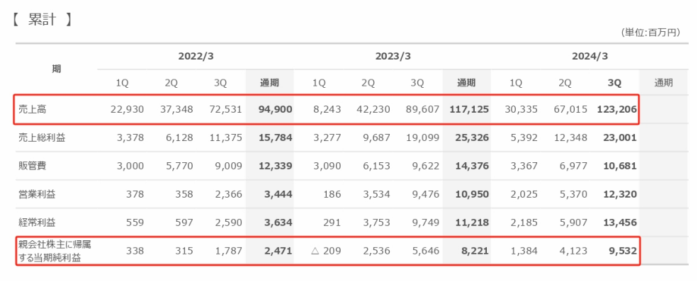 奥特曼母公司一年赚6亿，准备将卡牌游戏打造成世界级赛事| 雷报