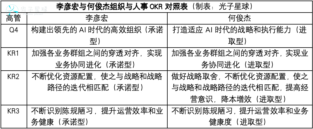 独家丨百度2024年OKR：李彦宏要赶两个晚集