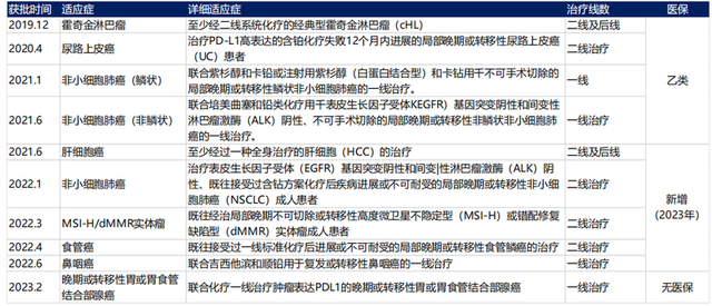 高瓴资本和摩根超级重仓，研发费率无敌恐怖，毛利率堪比茅台的顶级赛道之王