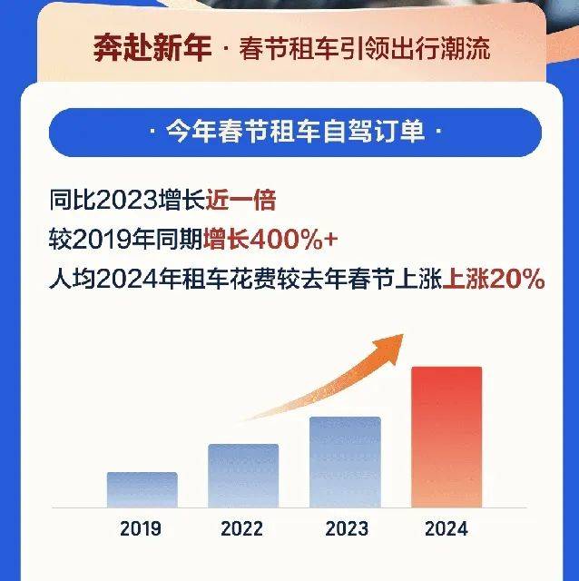 2024春节数据观察：流动的春节，不息的生意