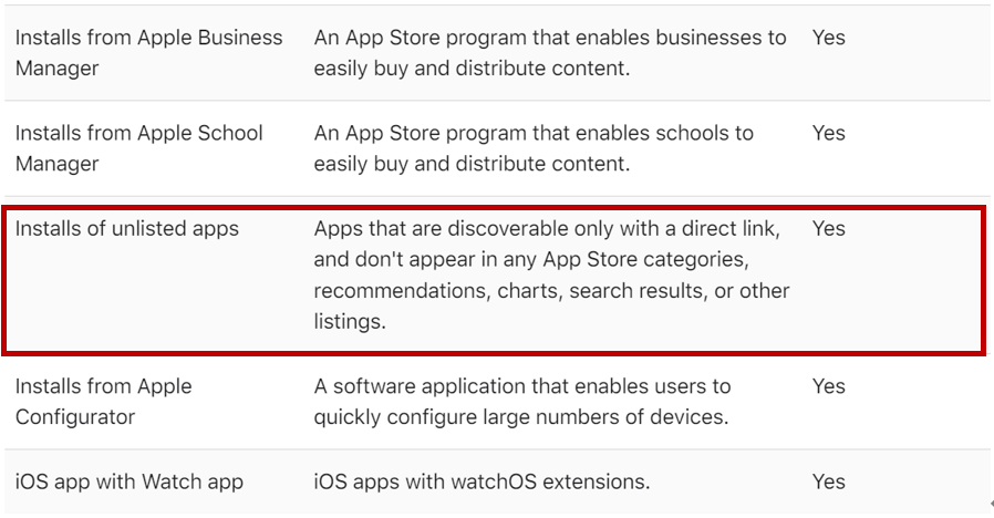 iOS欧盟开放侧载，到底谁赢麻了？