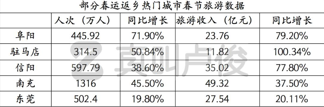 春节假期消费开门红！消费要回暖！