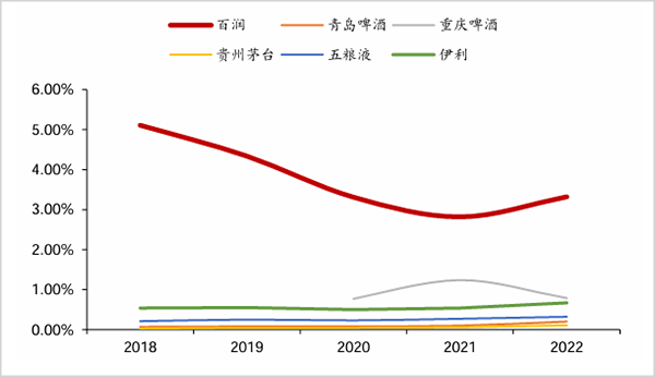 中国最大鸡尾酒掌舵人，出大事了！