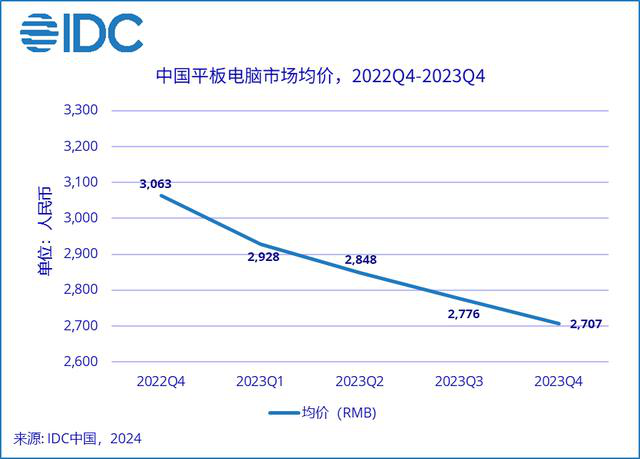 苹果最牢固统治，14年后被华为终结了