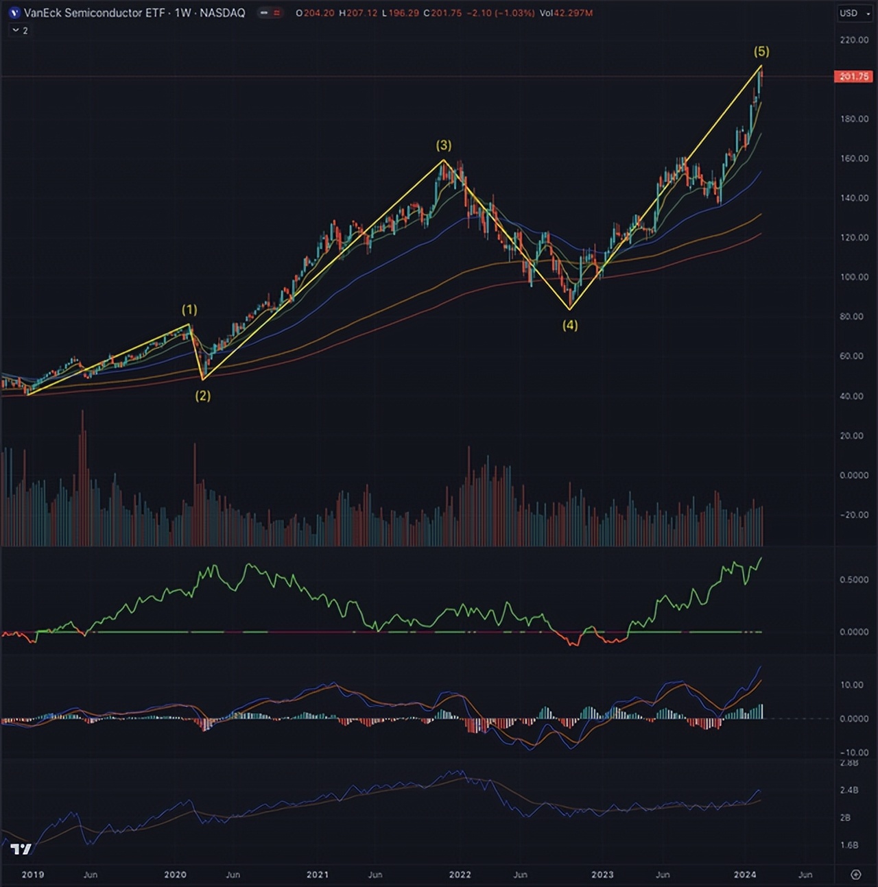 AMD：应对极高的挑战