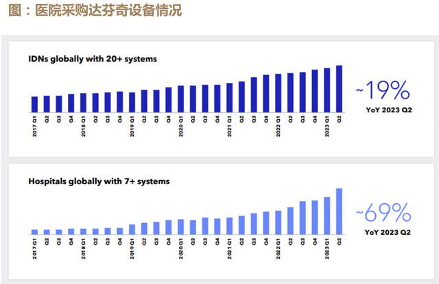 吊打迈瑞医疗，绝对稀有，毛利率超高，23年狂涨200倍的全球医疗器械之王