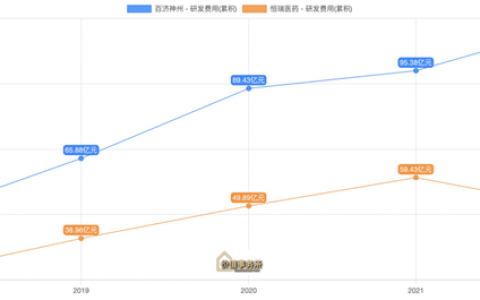 高瓴资本和摩根超级重仓，毛利率堪比茅台的顶级赛道之王