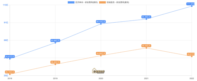 高瓴资本和摩根超级重仓，研发费率无敌恐怖，毛利率堪比茅台的顶级赛道之王