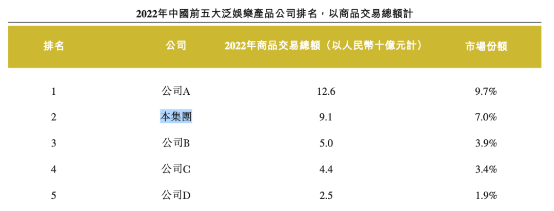 一年花2亿买版权，靠奥特曼上市的卡游，也存在隐忧｜雷报