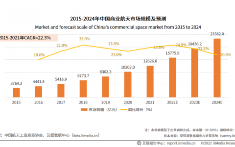 国内商业航天渐进“黄金时代”，追逐盈利拐点或成发展关键？
