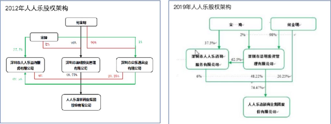 人人乐资不抵债，面临退市风险？