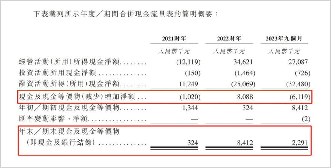 经销商“卡脖子”，现金流紧张却突击分红，毛利率下滑的新世好母婴上市路会顺利吗？