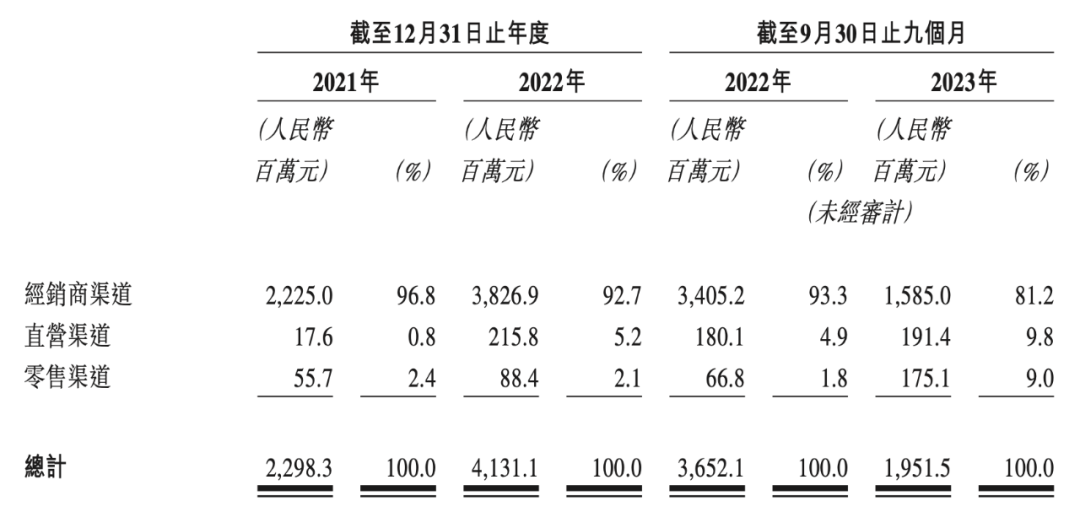 一年花2亿买版权，靠奥特曼上市的卡游，也存在隐忧｜雷报