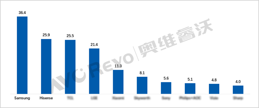 中国第一，又不止中国第一！