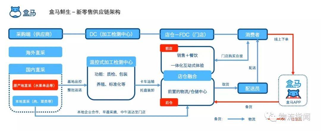 中通甄选将开200家店，快递巨头跨界生鲜胜算几何？