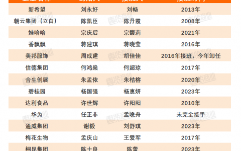 娃哈哈进入宗馥莉时间，女性继承人时代来了？