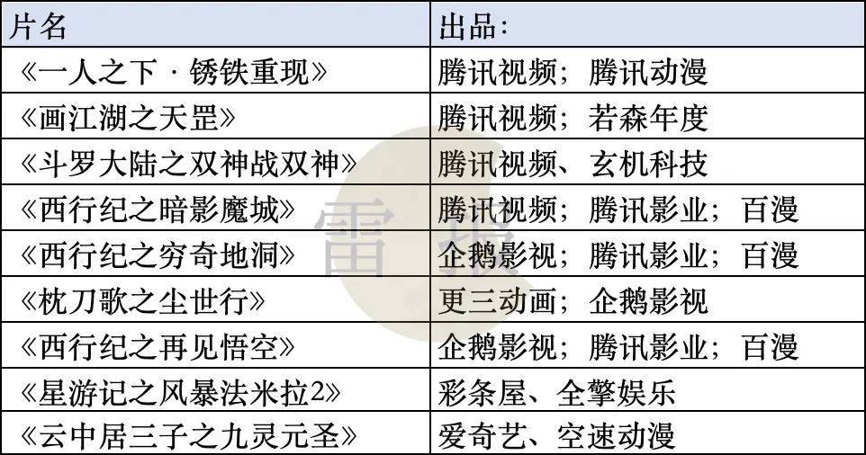 《画江湖》剧场版票房破6000万，“剧场版”会是国漫的希望么？｜雷报