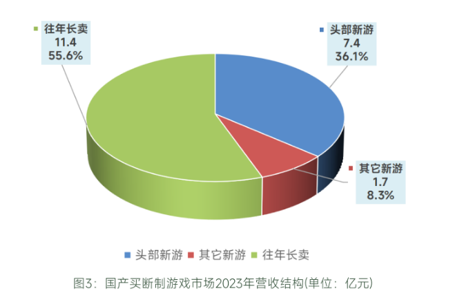 2023国产单机游戏：曲折中奋力前行