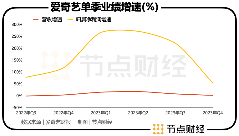 2024爱奇艺如何「热辣滚烫」？｜节点五个预测