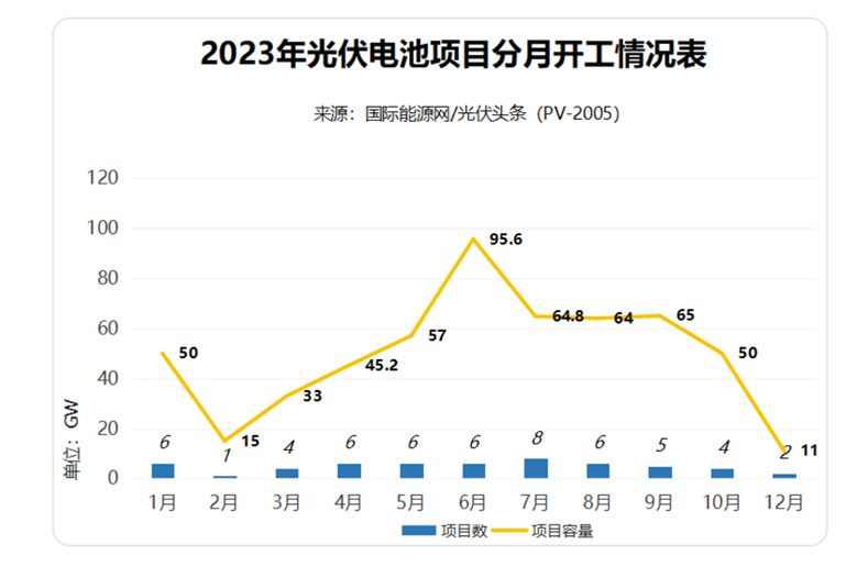 热辣滚烫的东方日升：“贾玲式”的光伏黑马