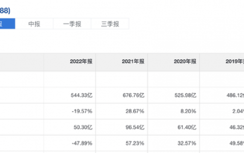 比茅台还夸张，市占率近90%！绝佳商业模式垄断龙头