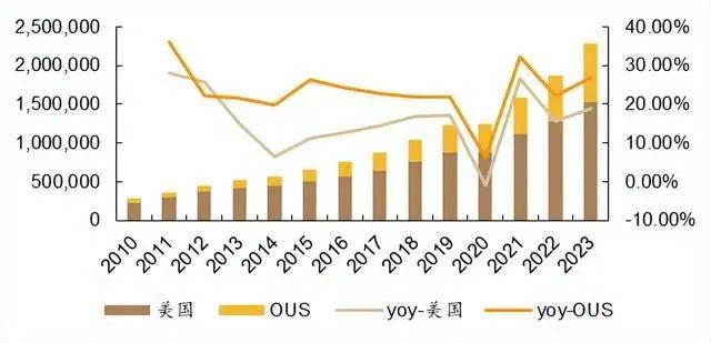 吊打迈瑞医疗，绝对稀有，毛利率超高，23年狂涨200倍的全球医疗器械之王