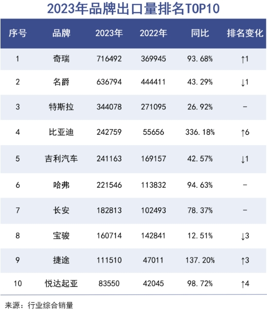 安徽汽车老江湖，在海外东山再起了｜巨潮