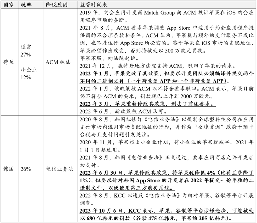 iOS欧盟开放侧载，到底谁赢麻了？