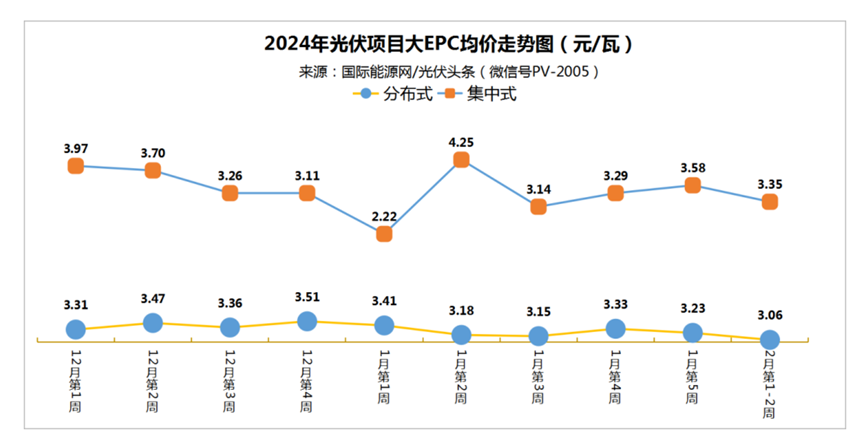 热辣滚烫的东方日升：“贾玲式”的光伏黑马