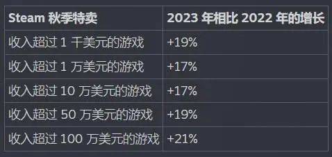 上线20天营收超1亿美元！热度超越《幻兽帕鲁》的新爆款《绝地潜兵2》的背后：IP+高投入+大宣发