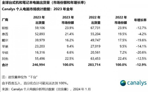 落地PC ，AI的“iPhone时刻”要来了？