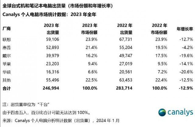 落地PC ，AI的“iPhone时刻”要来了？